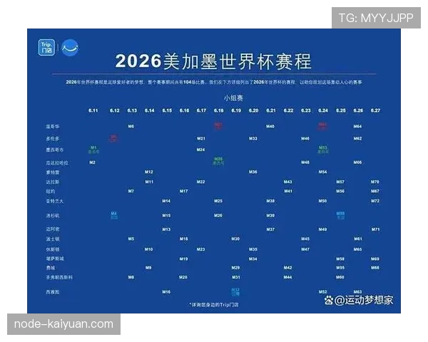 2026世界杯小组赛具体规则详解