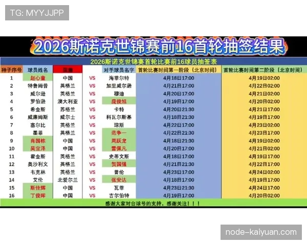 2026世界杯抽签规则是什么如何分档